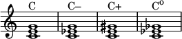  { \menimpa Skor.TimeSignature #'stensil = ##f \relatif c' { \clef treble \waktu 4/4 \kunci c \major <c e g>1^\markup { "C" } <c es g>^\markup { "C–" } <c e sig>^\markup { "C+" } <c es ges>^\markup { \concat { "C" \menaikkan #1 \"o" kecil } } } } 