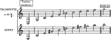 
\language "italiano"
upper = \relative do' {
\clef bass
\key do \major
\override Staff.TimeSignature #'stencil = ##f
\cadenzaOn
\clef treble do,2^\markup { \fontsize #-3 \halign #0.1 \box \column {
  \line {"  Timbre   "}  
  \line {" médiocre."}}} \bar "|"
sol' do mi sol sib do re mi fa \bar "||" sol^\markup { \fontsize #-3 \halign #-0.4 \box \column {
  \line {"Difficile"}}} \bar "||"
}%upper
lower = \relative do {
\clef treble
\key do \major
\override Staff.TimeSignature #'stencil = ##f
\cadenzaOn
mi \bar "|" si' mi sold si re! mi fad sold la \bar "||" si \bar "||"
}%lower
\score {
<<  
  \new ChoirStaff \with {
    instrumentName = \markup {
  \column {
    \line { \fontsize #-3 "TROMPETTE" }
    \line { \fontsize #-4 "      en Mi"\natural"." }
  } } }
   \upper
  \new ChoirStaff \with {
    instrumentName = \markup {\fontsize #-3 "EFFET.    " }
  }
\lower
>>
\layout{
  indent = 1\cm
  line-width = #120
  \set fontSize = #0
} %layout
} %score
\header { tagline = ##f}
