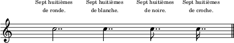 
\score {
  \relative c'' {
\override Staff.TimeSignature #'transparent = ##t
\clef G
\key c \major
\cadenzaOn
s1
\once \override TextScript #'extra-offset = #'(-5 . 3)
c2..^\markup \fontsize #-2 {\center-column {"Sept huitièmes" "de ronde."}} 
\hideNotes r2 \unHideNotes
\once \override TextScript #'extra-offset = #'(-5 . 3)
c4..^\markup \fontsize #-2 {\center-column {"Sept huitièmes" "de blanche."}} 
\hideNotes r2  \unHideNotes
\once \override TextScript #'extra-offset = #'(-4 . 3)
c8..^\markup \fontsize #-2 {\center-column {"Sept huitièmes" "de noire."}} 
\hideNotes r2. \unHideNotes
\once \override TextScript #'extra-offset = #'(-4 . 3)
c16..^\markup \fontsize #-2 {\center-column {"Sept huitièmes" "de croche."}} s8 \bar "||"
} % relative
\layout{
    \context {
      \Score
      \override SpacingSpanner
                #'base-shortest-duration = #(ly:make-moment 1 64)
    }
  indent = 0\cm
  line-width = #120
  \set fontSize = #-1
  \override Score.BarNumber #'break-visibility = #'#(#f #f #f)
} %layout
\midi { }
} %score
\header { tagline = ##f}
