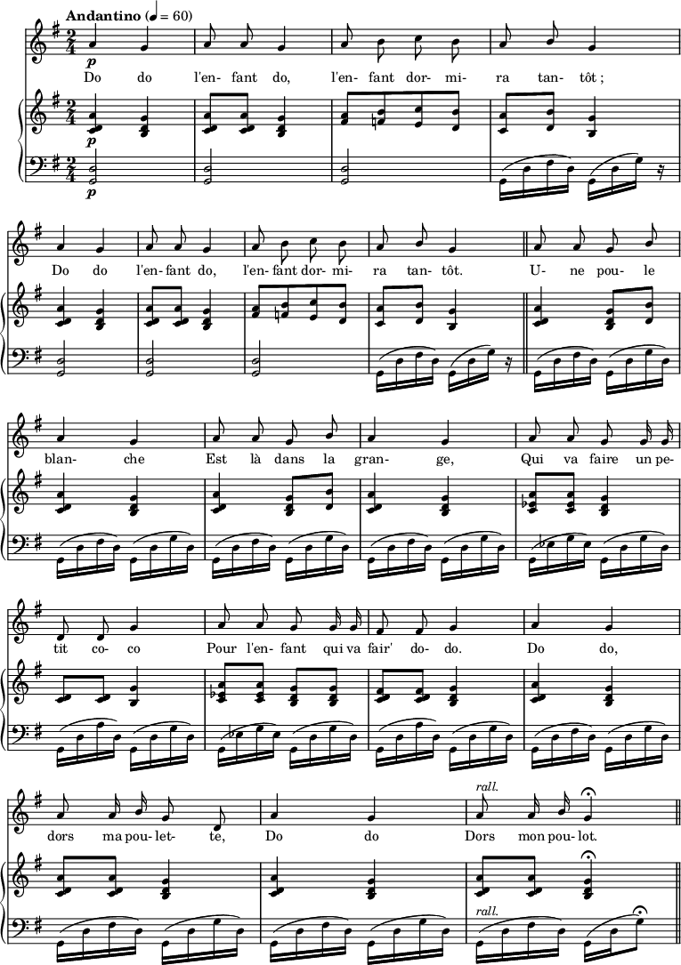 
melody = \relative c' { 
  \clef treble
  \key g \major
  \time 2/4
  \tempo "Andantino" 4=60
  \autoBeamOff 
  \set Staff.midiInstrument = #"piccolo"
a'4\p g | a8 a g4 | a8 b c b | \stemUp a b g4 | \break
\stemNeutral a g  | a8 a g4 | a8 b c b | \stemUp a b g4 \bar "||" a8 a g b \break
a4 g | a8 a g b | a4 g | a8 a g g16 g | \break
d8 d g4 | a8 a g g16 g | fis8 fis g4 | a g | \break
a8 a16 b g8 d | a'4 g | a8^\markup \italic {rall.} a16 b g4  \fermata \bar "||" \break
}
text = \lyricmode {
Do do l'en- fant do, l'en- fant dor- mi- ra tan- tôt_;
Do do l'en- fant do, l'en- fant dor- mi- ra tan- tôt. U- ne pou- le
blan- che Est là dans la gran- ge, Qui va faire un pe-
tit co- co Pour l'en- fant qui va fair' do- do. Do do,
dors ma pou- let- te, Do do Dors mon pou- lot.
}
upper = \relative c'' {
  \clef treble
  \key g \major
  \time 2/4
<c, d a'>4\p <b d g> | <c d a'>8[ <c d a'>] <b d g>4 | <fis' a>8[ <f b> <e c'> <d b'>] | <c a'>[ <d b'>] <b g'>4 | \break
<c d a'>4 <b d g> | <c d a'>8[ <c d a'>] <b d g>4 | <fis' a>8[ <f b> <e c'> <d b'>] | <c a'>[ <d b'>] <b g'>4  \bar "||" <c d a'> <b d g>8[ <d b'>] | \break
<c d a'>4 <b d g> | <c d a'> <b d g>8[ <d b'>] | <c d a'>4 <b d g> | <c ees a>8[ <c ees a>] <b d g>4 | \break
<c d>8[ <c d>] <b g'>4 | <c ees a>8[ <c ees a>] <b d g>[ <b d g>] | <c d fis>[ <c d fis>] <b d g>4 | <c d a'> <b d g> | \break
<c d a'>8[ <c d a'>] <b d g>4 | <c d a'> <b d g> | <c d a'>8[ <c d a'>] <b d g>4 \fermata  \bar "||" \break
}
lower = \relative c' {
  \clef bass
  \key g \major
  \time 2/4
<g, d'>2\p | <g d'>2 |  <g d'>2 |\stemDown g16[( d' fis d]) g,[( d' g]) r16 |
\stemNeutral <g, d'>2 | <g d'>2 |  <g d'>2 |\stemDown g16[( d' fis d]) g,[( d' g]) r16 \bar "||" g,[( d' fis d]) g,[( d' g d]) | \break
g,[( d' fis d]) g,[( d' g d]) | g,[( d' fis d]) g,[( d' g d]) | g,[( d' fis d]) g,[( d' g d]) | g,[( ees' g ees]) g,[( d' g d]) | \break
g,[( d' a' d,]) g,[( d' g d]) | g,[( ees' g ees]) g,[( d' g d]) | g,[( d' a' d,]) g,[( d' g d]) | g,[( d' fis d]) g,[( d' g d]) | \break
g,[( d' fis d]) g,[( d' g d]) | g,[( d' fis d]) g,[( d' g d]) | g,[(^\markup \italic {rall.} d' fis d]) g,[( d' g8]) \fermata  \bar "||" \break
}
\score {
  <<
    \new Voice = "mel"
    {  \autoBeamOff \melody }
    \new Lyrics \lyricsto mel \text
    \new PianoStaff <<
      \new Staff = "upper" \upper
      \new Staff = "lower" \lower
    >>
  >>
  \layout {
    \context { \Staff \RemoveEmptyStaves }
    indent = 0.5\cm
    \override Rest #'style = #'classical
    \override Score.BarNumber #'stencil = ##f
    % line-width = #120
    \set fontSize = #-1
  }
  \midi { }
}
\header { tagline = ##f}
