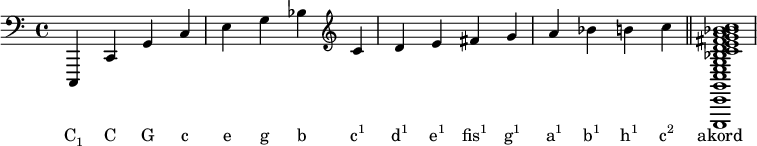 {\override NoteHead.extra-spacing-width = #'(-1.9 . 1.9) \clef "bass" c,, c, g, c e g bes \clef "treble" c' d' e' fis' g' a' bes' b' c'' \bar "||" << \clef "bass" c,,1 c,1 g,1 c1 e1 g1 bes1 \clef "treble" c'1 d'1 e'1 fis'1 g'1 a'1 bes'1 b'1 c''1>> }\addlyrics {\markup \concat {C \sub 1} C G c e g b \markup \concat {c \super 1} \markup \concat {d \super 1} \markup \concat {e \super 1} \markup \concat {fis \super 1} \markup \concat {g \super 1} \markup \concat {a \super 1} \markup \concat {b \super 1} \markup \concat {h \super 1} \markup \concat {c \super 2} akord}