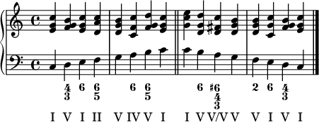 
\ new PianoStaff << \ new Staff {\ new Voice = "right" {\ relative c '{\ clef treble \ time 4/4 <eg c> 4 <fg b> <eg c> <da' c> |  <dg b> <cf c '> <fg d'> <de ex. c> \ bar "||"  |  <gc e> <dg d '> <d fis c'> <dg b> |  <dg b> <cg 'c> <fg b> <de ex. c> \ bar "|."  |  }}} \ new Staff {\ new Voice = "left" {\ relative c {\ clef "bass" c4 def |  gabc |  cbag |  fedc |  }}} \ new FiguredBass {\ figuremode {<_> 4 <4 3> <6> <6 5> |  <_> <6> <6 5> <_> |  <_> <6> <6+ 4 3> <_> |  <2> <6> <4 3> <_> |  }} \ new Lyrics {\ lyricsto "left" {IVI II |  V IV VI |  IVV / VV |  VIVI |  }} >>


