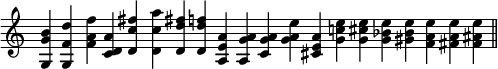 
\relative c' {
  \override Staff.TimeSignature #'stencil = ##f
  \cadenzaOn
  <g g' b>4 <g f' d'>
  <f' a f'> <c d a'>
  <d c' fis> <d c' a'>
  <d d' fis!> <d d' f>
  <a e' a> <a g' a>
  <c g' a> <g' a e'>
  <cis, e a> <g' c! e> <g cis e>
  <g bes e> <gis bes e>
  <f a e'> <fis a e'> <fis ais e'>
  \bar "||"
}
