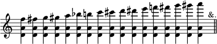 
\relative c' {
  \override Staff.TimeSignature #'stencil = ##f
  \stemDown
  \cadenzaOn
  <d a' f'> <d a' fis'>
  <d a' g'> <d a' gis'>
  <d a' a'> <d a' bes'> <d a' b'!>
  <d a' c'> <d a' cis'>
  <d a' d'> <d a' dis'> <d a' e''>  
  <d a' f''!> <d a' fis''>
  <d a' g''> <d a' gis''>
  <d a' a''>s^"&." \bar "||"
}
