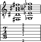  
<<
  %\override Score.BarLine.break-visibility = ##(#f #t #t)
  \time 2/1
    \new Staff  {
    \clef "treble_8"
        \once \override Staff.TimeSignature #'stencil = ##f
        <fis,  dis a cis' fis'>1 | <ges,  ees beses des' ges'>1 |
    }

     \new TabStaff {
       \override Stem #'transparent = ##t
       \override Beam #'transparent = ##t 
      s2 <fis,\6  dis\4 a\3 cis'\2 fis'\1>1 s2
  }
>>
