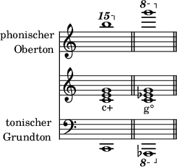 
<<
   \new Staff \with { instrumentName = \markup { \column { \right-align {"phonischer" "Oberton"} } } } <<
    \set Score.tempoHideNote = ##t
    \tempo 4 = 100
    \override Staff.TimeSignature.transparent = ##t

              \relative c'''' { \ottava #2 b'1 \bar "||" \ottava #1 g \bar "||" }     >>

    \new Staff <<
           \override Staff.TimeSignature.transparent = ##t
              \relative c' { <c e g>1_\markup { c+ } <c es g>1_"g°" }     >>

   \new Staff \with { instrumentName = \markup { \column { \right-align {"tonischer" "Grundton"} } } } <<
           \override Staff.TimeSignature.transparent = ##t
              \clef "bass"
              \relative c, { c1 \ottava #-1 as,}     >>
>>

\layout {
  indent = 2.2\cm
}

