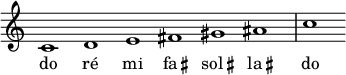 
\relative c'
\new Staff \with {\remove "Time_signature_engraver"}
{
\time 6/1
\autoBeamOff
\clef treble
\override Rest #'style = #'classical

c1 d e fis gis ais c 
}
\addlyrics {
do ré mi \markup { \concat{ fa \raise #0.5 \translate #(cons 0.5 0) \small \sharp } } \markup { \concat{ sol \raise #0.5 \translate #(cons 0.5 0) \small \sharp } } \markup { \concat{ la \raise #0.5 \translate #(cons 0.5 0) \small \sharp } } do
}
