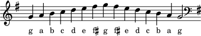 
\header { tagline = ##f }
scale = \relative c'' { \key g \major \omit Score.TimeSignature
 g a b c d e fis g fis e d c b a g2 \clef F \key g \major }
\score { { << \cadenzaOn \scale \context NoteNames \scale >> } \layout { } \midi { } }
