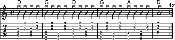 
\version "2.20.0"
\header {
  encoder="mjchael"
}

myChords = \new ChordNames { \chordmode {
    d1 g d g a d 
}}

AA_D = {
  <a, d a>4 \downbow
  <a d' fis'> \downbow 
  <a, d a> \downbow
  <a d' fis'> \downbow 
}

AA_A = {
  <e, a, e>4 \downbow
  <a cis' e'> \downbow 
  <e, a, e> \downbow
  <a cis' e'> \downbow 
}

AA_G = {
  <g, b, d>4 \downbow
  <g b g'> \downbow 
  <g, b, d> \downbow
  <g b g'> \downbow 
}

myRhythm = {
  \repeat volta 4 {
  \AA_D \AA_G \AA_D \AA_G \AA_A <a d a d' fis'>1 \downbow
  \mark "4x"
}}

\score { << %layout
  \myChords
  \new Voice \with {
    \consists "Pitch_squash_engraver"
  }{
    \set Staff.midiInstrument = "acoustic guitar (nylon)"
    \improvisationOn
    \override NoteHead.X-offset = 0
    \myRhythm
  }
  \new TabStaff {
    \myRhythm
  }
>> \layout{} }

\score { << % midi
  \unfoldRepeats {
    \tempo 4 = 90
    \time 4/4
    \key d \major
    \set Staff.midiInstrument = #"acoustic guitar (nylon)"
    \myRhythm 
  }
>> \midi{} }

\paper {
  indent=0\mm
  line-width=180\mm
  oddFooterMarkup=##f
  oddHeaderMarkup=##f
  bookTitleMarkup=##f
  scoreTitleMarkup=##f
}
