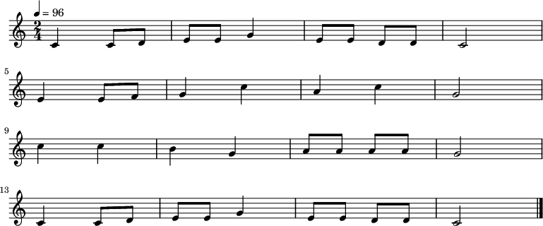 
\relative {
    \set Staff.midiInstrument = #"piano"
	\key c \major
	\time 2/4
	\tempo 4 = 96
    \new Voice \relative c' {
	c4 c8 d8 e8 e8 g4 e8 e8 d8 d8 c2 \bar "|" \break
	e4 e8 f8 g4 c4 a4 c4 g2 \bar "|" \break
	c4 c4 b4 g4 a8 a8 a8 a8 g2 \bar "|" \break
	c,4 c8 d8 e8 e8 g4 e8 e8 d8 d8 c2 \bar "|." \break
    }
}
