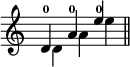 
\relative c' {
  \override Staff.TimeSignature #'stencil = ##f
  << {d4-0 a'-0 e'-0 s16} \\{s16 d,4 a' e'} >>
  \bar "||"
}
