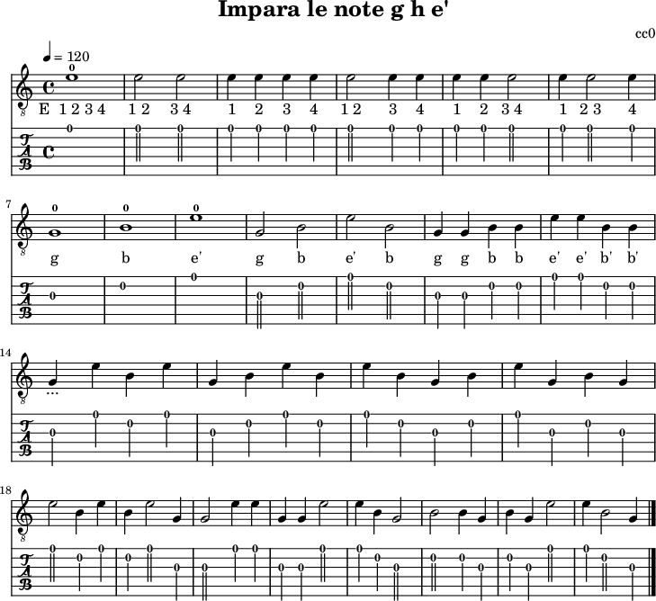 
\version "2.20.0"
\header {
  title="Impara le note g h e'"
  composer="cc0"
  encoder="mjchael"
}
%% Diskant- bzw. Melodiesaiten
Diskant = \relative c' {
  e1-0 | 2 2 | 4 4 4 4 | 2 4 4 | 4 4 2 | 4 2 4 | \break
  g,1-0 | b-0 | e-0 | g,2 b | e b | g4 g b b | e e b b | \break
  g e' b e | g, b e b | e b g b | e g, b g | \break
  e'2 b4 e | b e2 g,4 | g2 e'4 e | g, g e'2 | 
  e4 b g2 | b b4 g | b g e'2 | e4 b2 g4
  \bar "|."
}

%% Layout- bzw. Bildausgabe
\score {
  <<
%{ Akkorde sind auskommentiert
    \new ChordNames {
      \chordmode {
        c1 c1
      }
    }
%}
    {
      %% Noten
      \new Staff  <<
        \tempo 4 = 120
        %% Tempo für die kurzen Beispiele ausblenden
        %\set Score.tempoHideNote = ##t
        \time 4/4
        \key c \major
        \set Staff.midiInstrument = #"acoustic guitar (nylon)"
        \clef "G_8"
        %% Noten im Diskant
        \Diskant
        \addlyrics {"E  1 2 3 4" "1 2" "3 4" "1" "2" "3" "4" "1 2" "3" "4" "1" "2" "3 4" "1" "2 3" "4"  g b e' g b e' b g g b b e' e' b' b' "..." }
      >>
    }
    %% Tabulatur
    \new TabStaff {
      \tabFullNotation
      <<
        \Diskant
      >>
    }
  >>
  \layout {}
}
%% Midiausgabe mit Wiederholungen, ohne Akkorde
\score {
  <<
    \unfoldRepeats {
      \new Staff  <<
        \tempo 4 = 120
        \time 4/4
        \key g \major
        \set Staff.midiInstrument = #"acoustic guitar (nylon)"
        \clef "G_8"
        \Diskant
      >>
    }
  >>
  \midi {}
}
%% unterdrückt im raw="!"-Modus das DinA4-Format.
\paper {
  indent=0\mm
  %% DinA4 = 210mm - 10mm Rand - 20mm Lochrand = 180mm
  line-width=180\mm
  oddFooterMarkup=##f
  oddHeaderMarkup=##f
  % bookTitleMarkup=##f
  scoreTitleMarkup=##f
}
