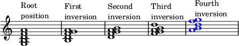  { \menimpa Skor.TimeSignature #'stensil = ##f \menimpa Skor.SpacingSpanner.ketat-note-spacing = ##t \mengatur Skor.proportionalNotationDuration = #(ly:membuat-saat 1/4) \waktu 4/4 \relatif c' { <g b d f a>1^\markup { \kolom { "Root", "posisi" } } <b d f g a>1^\markup { \kolom { "Pertama" "inversi" } } <d f g b a>1^\markup { \kolom { "Kedua" "inversi" } } <f g b d a>1^\markup { \kolom { "Ketiga" "inversi" } } \setelah \menimpa NoteHead.color = #biru <g' b, d f>1^\markup { \kolom { "Keempat" "inversi" } } } } 