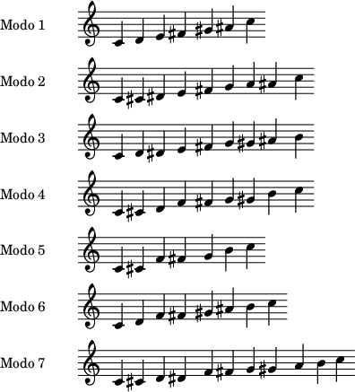   \version "2.18.2" \header { title = "Limited Transpose Modes" } << \relative c' \new Staff { \set Staff.instrumentName = #"Mode 1" \omit Staff.TimeSignature \omit Staff.BarLine c4 de fis gis ais c } \relative c' \new Staff { \set Staff.instrumentName = #"Mode 2" \omit Staff.TimeSignature \omit Staff.BarLine c4 cis dis e fis ga ais c } \relative c' \ new Staff { \set Staff.instrumentName = #"Mode 3" \omit Staff.TimeSignature \omit Staff.BarLine c4 d dis e fis g gis ais b } \relative c' \new Staff { \set Staff.instrumentName = #" Mode 4" \omit Staff.TimeSignature \omit Staff.BarLine c4 cis df fis g gis bc } \relative c' \new Staff { \set Staff.instrumentName = #"Mode 5" \omit Staff.TimeSignature \omit Staff.BarLine c4 cis f fis gbc} \relative c' \new Staff { \set Staff.instrumentName = #"Mode 6" \omit Staff.TimeSignature \omit Staff.BarLine c4 df fis gis ais bc } \relative c' \new Staff { \ set Staff.instrumentName = #"Mode 7" \omit Staff.TimeSignature \omit Staff.BarLine c4 cis d d  ist f fis g gis abc } >> \layout { indent = 3\cm \context {\Score \remove "System_start_delimiter_engraver" }}
 