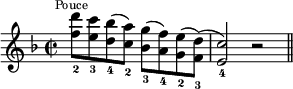 
\relative c'' {
  \time 2/2
  \key f \major
  <f_2 d'>8^\markup{\tiny\center-align{Pouce}} <e_3 c'>
  <d_4 bes'>( <c_2 a'>) <bes_3 g'>( <a_4 f'>) <g_2 e'>( <f_3 d'>)(
  <e_4 c'>2) r
  \bar "||"
}
