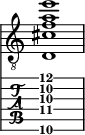  
<<
  %\override Score.BarLine.break-visibility = ##(#f #t #t)
  \time 1/1
    \new Staff  {
    \clef "treble_8"
        \once \override Staff.TimeSignature #'stencil = ##f
        <d  cis' f' a' e''>1
    }

     \new TabStaff {
       \override Stem #'transparent = ##t
       \override Beam #'transparent = ##t 
      <d\6  cis'\4 f'\3 a'\2 e''\1>1
  }
>>
