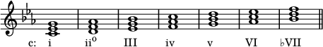 
{

\override Score.TimeSignature #'stencil = ##f

\relative c' { 
  \clef treble 
  \key c \minor
  \time 4/4
  <c es g>1_\markup { \concat { \translate #'(-4 . 0) { "c:    i" \hspace #6.8 "ii" \raise #1 \small  "o" \hspace #5.5 "III" \hspace #5.8 "iv" \hspace #6.5 "v" \hspace #6.5 "VI" \hspace #4.5 "♭VII" } } }
  <d f aes> 
  <ees g bes> 
  <f aes c> 
  <g bes d> 
  <aes c es> 
  <bes d f> \bar "||"
} }
