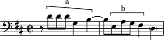 
\version "2.18.2"
\header {
  tagline = ##f
}

\score {
  \new Staff \with {

  }
<<
  \relative c' {
    \clef bass
    \key d \major
    \time 2/2
    \set Staff.midiInstrument = #"harpsichord" 

     %% SUJET fugue CBT II-5, BWV 874, ré majeur
     r8 \[ d8 d d^\markup{a} g,4 b~ \] b8 \[ e, a^\markup{b} g fis4 \] \parenthesize d

  }
>>
  \layout {
     \context { \Score \remove "Metronome_mark_engraver" 
    }
  }
  \midi {} 
}
