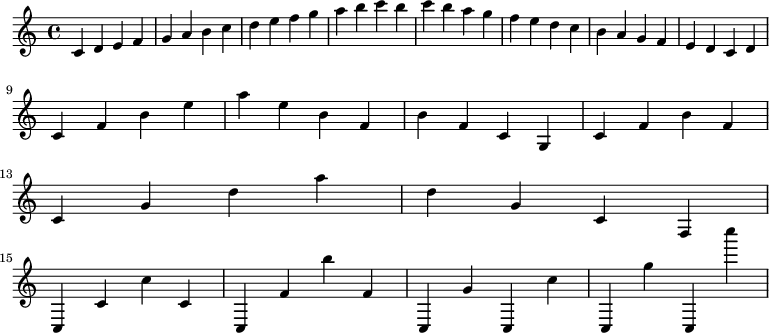 
\relative c' {
 c d e f g a b c d e f g a b c b c b a g f e d c b a g f e d c d
 \break
 c f b e a e b f b f c g c f b f
 \break
 c g' d' a' d, g, c, f,
 \break
 c c' c' c, c, f' b' f, c, g'' c,, c'' c,, g''' c,,, c''''}
