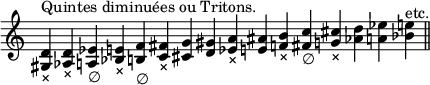 
\relative c' {
  \override Staff.TimeSignature #'stencil = ##f
  \cadenzaOn
  <gis d'>4^"Quintes diminuées ou Tritons."-× <aes d>-× <a es'>-∅ <bes e>-×
  <b! f'>-∅ <c fis>-× <cis g'> <d gis>
  <es a>-× <e ais> <f b>-× <fis c'>-∅
  <g cis>-× <as d> <a es'> <bes e>^"etc." \bar "||"
}
