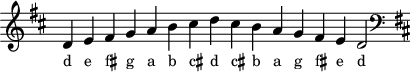 
\header { tagline = ##f }
scale = \relative c' { \key d \major \omit Score.TimeSignature
 d e fis g a b cis d cis b a g fis e d2 \clef F \key d \major }
\score { { << \cadenzaOn \scale \context NoteNames \scale >> } \layout { } \midi { } }
