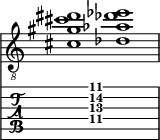  
<<
  %\override Score.BarLine.break-visibility = ##(#f #t #t)
  \time 2/1
    \new Staff  {
    \clef "treble_8"
        \once \override Staff.TimeSignature #'stencil = ##f
        <  cis' gis' cis'' dis''>1 | <  des' aes' des'' ees''>1 |
    }

     \new TabStaff {
       \override Stem #'transparent = ##t
       \override Beam #'transparent = ##t 
      s2 <  cis'\4 gis'\3 cis''\2 dis''\1>1 s2
  }
>>
