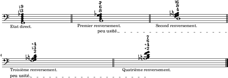 
<<
  \new Staff = myStaff
  \figuremode {
    < 9- 3! >1 < 7/ 6 5/ > < 6! 5/ 4> < 4\+ 3- 2> <7 6 4\+ 2\+>
  }
  \context Staff = myStaff
  \relative c {
    \clef bass
    \override Staff.TimeSignature #'stencil = ##f
    \textLengthOn
    \override Staff.TextSpanner #'outside-staff-priority = #500
    \override TextSpanner #'(bound-details left text) =
    \markup { \upright "peu usité."}
    \override TextSpanner #'outside-staff-padding = #1
    \textSpannerDown
    \once \override Staff.TextSpanner #'outside-staff-priority = #500
    <g \tweak #'duration-log #4 b \tweak #'duration-log #4 d \tweak #'duration-log #4 f \tweak #'duration-log #4 as>1_\markup { \center-align {\smaller "Etat direct." } }
    \bar "||"
    <b \tweak #'duration-log #4 d \tweak #'duration-log #4 f \tweak #'duration-log #4 as \tweak #'duration-log #4 g>1_\markup { \center-align {\smaller "Premier renversement." } } \startTextSpan
    \bar "||"
    <d \tweak #'duration-log #4 f \tweak #'duration-log #4 as \tweak #'duration-log #4 g \tweak #'duration-log #4 b!>1_\markup { \center-align {\smaller "Second renversement." } }
    \bar "||"
    <f \tweak #'duration-log #4 as \tweak #'duration-log #4 g \tweak #'duration-log #4 b! \tweak #'duration-log #4 d>1_\markup { \center-align {\smaller "Troisième renversement." } }
    \bar "||"
    <as \tweak #'duration-log #4 b! \tweak #'duration-log #4 d \tweak #'duration-log #4 f \tweak #'duration-log #4 g>1_\markup { \center-align {\smaller "Quatrième renversement." } }\stopTextSpan
    \bar "|."
  }
>>
