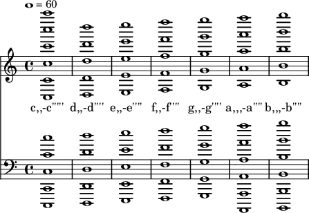 \language "english" \new Staff
<<\clef treble \key c \major { \set Staff.midiInstrument = #"piano 2"\clef treble \tempo 1 = 60
<c c' c'' c''' c'''' c'''''>1
<d d' d'' d''' d''''>
<e e' e'' e''' e''''>
<f f' f'' f''' f''''>
<g g' g'' g''' g''''>
<a a' a'' a''' a''''>
<b b' b'' b''' b''''>
}\addlyrics{ 
c,,-c'''''
d,,-d''''
e,,-e''''
f,,-f''''
g,,-g''''
a,,,-a''''
b,,,-b''''
}{\new Staff << {\clef bass \key c \major 
<c,, c, c c' c''>1
<d,, d, d d' d''>
<e,, e, e e' e''>
<f,, f, f f' f''>
<g,, g, g g' g''>
<a,,, a,, a, a a' a''>
<b,,, b,, b, b b' b''>
}>>}>>