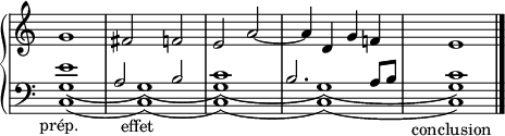 
\new PianoStaff <<
  \new Staff = "right"
  \relative c'' {
    \override Staff.TimeSignature #'stencil = ##f
    g1 fis2 f e a ~ a4 d, g f! e1
    \bar "|."
  }
  \new Staff = "left"
  \relative c' {
    \clef bass
    \override Staff.TimeSignature #'stencil = ##f
    <<
      {
        \stemUp
        e1
        \once \override NoteColumn #'force-hshift = #-.5 a,2
        b
        c1
        \once \override NoteColumn #'force-hshift = #-1 b2.
        a8
        b
        c1
      }
      <<
        {
          g1_(
          \once \override NoteColumn #'force-hshift = #1 g_()
          g_()
          \once \override NoteColumn #'force-hshift = #1
          g_()
          g_)
        }
        \\
        {
          \textLengthOn
          c,1(_\markup{\center-align "prép." }
          \once \override NoteColumn #'force-hshift = #1
          c()_\markup{\center-align " effet " }
          c()
          \once \override NoteColumn #'force-hshift = #1
          c()
          c)_\markup{\center-align " conclusion" }
        }
      >>
    >>
    \bar "|."
  }
>>
