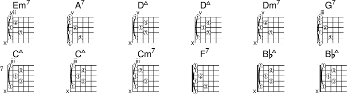 
<<
  \new ChordNames { \chordmode {
    e1:m7  a:7 d:7+ d:7+
    d:m7 g:7 c:7+ c:7+
    c:m7 f:7 bes:7+ bes:7+
  }}

  \new FretBoards {
    \override FretBoards.FretBoard.size = #'1.5
    \override FretBoard.fret-diagram-details.finger-code = #'in-dot
    \override FretBoard.fret-diagram-details.dot-color = #'white
    \override FretBoard.fret-diagram-details.orientation =
        #'landscape
  < e-1 b-3  d'-1 g'-2 b'-1  > % Em
  < a,-1 e-3 g-1 cis'-2 e'-1 a'-1> % A7
  < d-1 a-3 cis'-1 fis'-4 a'-1> % dj7
  < d-1 a-3 cis'-1 fis'-4 a'-1> % dj7
  < d-1 a-3 g c'-1 f'-2 a'-1  > % Dm
  < g,-1 d-3 f-1 b-2 d'-1 g'-1> % G7
  < c-1 g-3 b-1 e'-4 g'-1> % Cj7
  < c-1 g-3 b-1 e'-4 g'-1> % Cj7
  < c-1 g-3 bes-1 es'-2 g'-1  > % Cm
  < f,-1 c-3 es-1 a-2 c'-1 f'-1> % F7
  < bes,-1 f-3 a-1 d'-4 f'-1> % Bbj7
  < bes,-1 f-3 a-1 d'-4 f'-1> % Bbj7
  }
>> 
