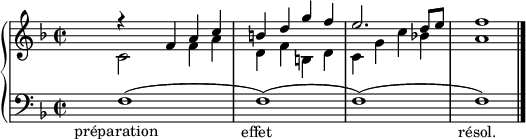 
\new PianoStaff <<
  \new Staff = "right"
  \relative c' {
    \override Rest #'style = #'classical
    \key f \major
    \time 2/2
    <<
      {
        r4 f a c
      b d g f e2. d8 e
      f1
      }
      \\
      {
      c,2 f4 a
      d, f b, d
      c g' c bes!
      a1
      }
    >>
    \bar "|."
  }
  \new Staff = "left"
  \relative c {
    \clef bass
    \key f \major
    \time 2/2
          \textLengthOn
          f1(_\markup{\center-align "préparation " }
          f()_\markup{\center-align " effet " }
          f()
          f)_\markup{\center-align " résol." }
    \bar "|."
  }
>>
