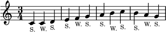 \relative c' { \time 3/4
  c4_\markup \tiny "S." c_\markup \tiny "W." d_\markup \tiny "S." |
  e4_\markup \tiny "S." f_\markup \tiny "W." g_\markup \tiny "S." |
  a4_\markup \tiny "S." b_\markup \tiny "W." c_\markup \tiny "S." |
  b4_\markup \tiny "S." a_\markup \tiny "W." g_\markup \tiny "S." }