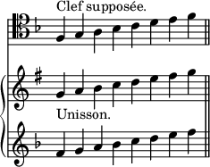 
<<
  \new Staff = "violon" {
    \relative c {
      \clef tenor
      \key f \major
      \cadenzaOn
      \override Staff.TimeSignature #'stencil = ##f
      f^"Clef supposée." g a bes c d e f \bar "||"
    }
  }
  \new PianoStaff <<
    \new Staff = "calr en si bémol" {
      \transpose bes c {
        \relative c'' {
          \cadenzaOn
          \override Staff.TimeSignature #'stencil = ##f
          \key f \major
          f_"Unisson." g a bes c d e f \bar "||"
        }
      }
    }
    \new Staff = "violon" {
      \relative c' {
        \key f \major
        \cadenzaOn
        \override Staff.TimeSignature #'stencil = ##f
        f g a bes c d e f \bar "||"
      }
    }
  >>
>>
