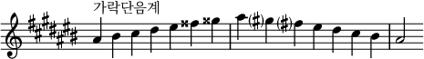  {
\omit Score.TimeSignature \relative c'' {
  \key ais \minor \time 7/4 ais^"가락단음계" bis cis dis eis fisis gisis ais gis? fis? eis dis cis bis ais2
} }
