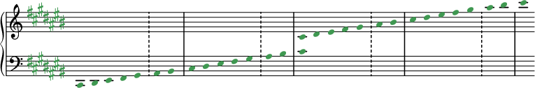 
{
  \cadenzaOn %% tahtiviivojen piilotus
  \new PianoStaff <<

    \new Staff = "treble" {
      \clef "treble"
      \key cis \major

      \omit Stem %% Nuottien varren piilotus
      \override Staff.TimeSignature #'stencil = ##f % Tahtiosoituksen piilotus
      \override Staff.KeySignature.color = "#3f9851"
      \override NoteHead.color = "#3868b1"

      \relative c' {
        s4 s s s s s s
        s4 s s s s s s
        \tweak color "#3f9851" cis \tweak color "#3f9851" dis \tweak color "#3f9851" eis \tweak color "#3f9851" fis \tweak color "#3f9851" gis \bar "!" \tweak color "#3f9851" ais \tweak color "#3f9851" bis \bar "|"
         \tweak color "#3f9851" cis \tweak color "#3f9851" dis \tweak color "#3f9851" eis \tweak color "#3f9851" fis \tweak color "#3f9851" gis \bar "!" \tweak color "#3f9851" ais \tweak color "#3f9851" bis \bar "|"
         \tweak color "#3f9851" cis
      }

    }

    \new Staff = "bass" {
      \clef "bass"
      \key cis \major

      \omit Stem %% Nuottien varren piilotus
      \override Staff.TimeSignature #'stencil = ##f % Tahtiosoituksen piilotus
      \override Staff.KeySignature.color = "#3f9851"
      \override NoteHead.color = "#3868b1"


      \relative c, {
        \tweak color "#3f9851" cis \tweak color "#3f9851" dis \tweak color "#3f9851" eis \tweak color "#3f9851" fis \tweak color "#3f9851" gis \bar "!" \tweak color "#3f9851" ais \tweak color "#3f9851" bis \bar "|"
         \tweak color "#3f9851" cis \tweak color "#3f9851" dis \tweak color "#3f9851" eis \tweak color "#3f9851" fis \tweak color "#3f9851" gis \bar "!" \tweak color "#3f9851" ais \tweak color "#3f9851" bis \bar "|"
         \tweak color "#3f9851" cis
        s4 s s s s s s
        s4 s s s s s s
      }
    }
   >>
}
