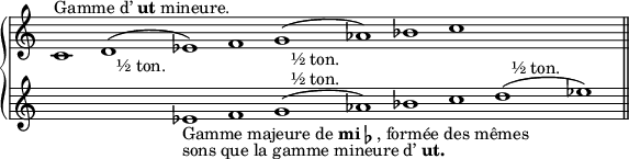 
\new GrandStaff <<
  \new Staff ="haut" \relative c' {
    \override Staff.TimeSignature #'stencil = ##f
    \cadenzaOn
    c1^\markup{Gamme d’\bold ut mineure.}
    d^(
    s_\markup{\center-align"½ ton."}
    es)
    f
    g^(
    s_\markup{\center-align"½ ton."}
    as)
    bes
    c
    s1*3
    \bar "||"
  }
  \new Staff ="bas"  \relative c' {
    \override Staff.TimeSignature #'stencil = ##f
    \cadenzaOn
    s1*3
    es1_\markup{Gamme majeure de \bold mi \flat, formée des mêmes}_\markup{sons que la gamme mineure d’\bold ut.}
    f
    g^(
    s^\markup{\center-align"½ ton."}
    as)
    bes
    c
    d^(
    s^\markup{\center-align"½ ton."}
    es)
    \bar "||"
  }
>>
