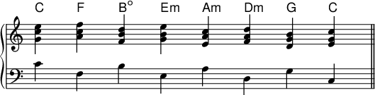   
\override Score.TimeSignature #'stencil = ##f
\new PianoStaff << 
 \new ChordNames \chordmode 
    c f b,:dim e:m a,:m d:m g, c
 
 \new Staff \relative c'  \key c \major \clef treble \time 8/4
  <g' c e> <a c f> <f b d> <g b e> <e a c> <f a d> <d g b> <e g c> \bar "
 \new Staff \relative c'  \key c \major \clef bass \time 8/4
  c f, b e, a d, g c,
  >> 
\layout  \context  \Score \override SpacingSpanner.base-shortest-duration = #(ly:make-moment 1/128)  
