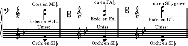 
\new PianoStaff <<
  \new Staff = "clefs supposées et réelles" {
    \relative c'' {
      \cadenzaOn
      \textLengthOn
      \override Staff.TimeSignature #'stencil = ##f

      \clef bass s \clef treble
      <g d'>^\markup{\center-align "Cors en MI" \flat}_\markup{\center-align "Exéc: en SOL."} \bar "||"

      s4 \clef mezzosoprano s \clef treble
      <f c'>^\markup{\center-align "ou en FA" \flat}_\markup{\center-align "Exéc: en FA."} \bar "||"

      s4 \clef tenor s \clef treble
      <c' g'>^\markup{\center-align "ou en SI" \flat "grave"}_\markup{\center-align "Exéc: en UT."} \bar "||"
    }
  }
  \new Staff = "unisson avec l'orchestre" {
    \relative c' {
      \key c \major
      \cadenzaOn
      \override Staff.TimeSignature #'stencil = ##f
      \set Staff.printKeyCancellation = ##f
      \once \override Staff.Clef #'stencil =##f

      s4 \key bes \major \set Staff.forceClef = ##t \clef treble
      <bes f'>4_\markup{\center-align "Orch: en SI"\flat}^\markup{\center-align "Uniss:"} \bar "||"

      s2 \key bes \major \set Staff.forceClef = ##t \clef treble
      <bes f'>4_\markup{\center-align "Orch: en SI"\flat}^\markup{\center-align "Uniss:"} \bar "||"

      s2 \key bes \major \set Staff.forceClef = ##t \clef treble
      <bes f'>4_\markup{\center-align "Orch: en SI"\flat}^\markup{\center-align "Uniss:"} \bar "||"
    }
  }
>>
