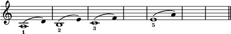 
\relative c' {
  \override Staff.TimeSignature #'stencil = ##f
  \override Stem #'stencil = ##f
  \key a \minor
  \time 5/4
  a1^(_1 d4)
  b1^(_2 e4)
  c1^(_3 f4)
  s4*5
  e1^(_5 a4)
  s4*10
  \bar "||"
}
