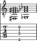  
<<
  %\override Score.BarLine.break-visibility = ##(#f #t #t)
  \time 2/1
    \new Staff  {
    \clef "treble_8"
        \once \override Staff.TimeSignature #'stencil = ##f
        <fis,  e gis b >1 | <ges,  fes aes ces' >1 |
    }

     \new TabStaff {
       \override Stem #'transparent = ##t
       \override Beam #'transparent = ##t 
      s2 <fis,\6  e\4 gis\3 b\2 >1 s2
  }
>>
