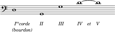 
\language "italiano"
\score {
  \relative do {
    \time 15/2
    \clef bass
    re1_\markup { \lower #5 { \italic { \center-column { \concat{"I" \super "re" "corde"} (bourdon)}}}}
    s2 sol,1_\markup{ \lower #5 { \italic "II" }}
    sol'_\markup { \lower #5 { \italic "III" }}
    re'~_\markup { \lower #5 { \italic "IV    et" }}
    re_\markup { \lower #5 { \italic "V" }}
  }
  \layout {
    \context { \Staff \RemoveEmptyStaves \remove Time_signature_engraver }
    \context { \Score
               \override SpacingSpanner.base-shortest-duration = #(ly:make-moment 1/32)
    }
    indent = 0\cm
    line-width = #120
    \override Score.BarNumber #'stencil = ##f
  }
}
\header { tagline = ##f}
