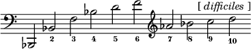 
\language "italiano"
\score {
  \relative do, {
    \clef bass
    \cadenzaOn
    sib2 sib'_2 fa'_3 sib_4 re_5 fa_6
    \clef treble lab_7 sib_8 do_9^\markup { \hspace #-2 { "[" { \italic "difficiles" } "]" }} re_10
  }
  \layout {
    \context { \Staff \RemoveEmptyStaves \remove Time_signature_engraver }
    indent = 0\cm
    line-width = #120
    \override Score.BarNumber #'stencil = ##f
  }
}
\header { tagline = ##f}
