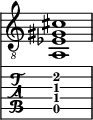  
<<
  %\override Score.BarLine.break-visibility = ##(#f #t #t)
  \time 1/1
    \new Staff  {
    \clef "treble_8"
        \once \override Staff.TimeSignature #'stencil = ##f
        < a, ees gis cis' >1
    }

     \new TabStaff {
       \override Stem #'transparent = ##t
       \override Beam #'transparent = ##t 
      < a,\5 dis\4 gis\3 cis'\2 >1
  }
>>
