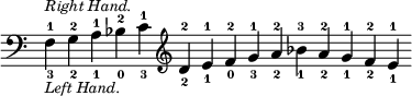 { \override Score.TimeSignature #'stencil = ##f \clef bass \relative f { \cadenzaOn f-1_3^\markup { \smaller \italic "Right Hand." } _\markup { \smaller \italic "Left Hand." } g-2_2 a-1_1 bes-2_0  c-1_3 \clef treble d-2_2 e-1_1 f-2_0 g-1_3 a-2_2 bes-3_1 a-2_2 g-1_1 f-2_2 e-1_1 } }