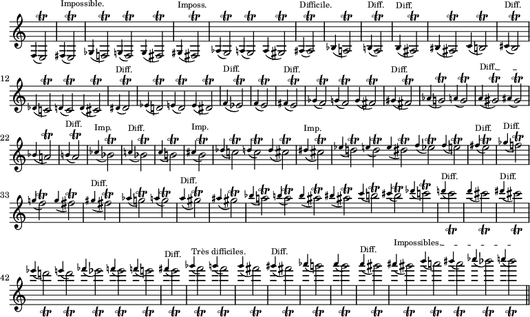 
\relative c {
  \override Staff.TimeSignature #'stencil = ##f
  
  \time 1/2 \appoggiatura f4 e2\trill
  \appoggiatura fis4^\markup{\tiny"Impossible."} e2\trill
  \time 3/2 \appoggiatura ges4 f!2\trill
  \appoggiatura g4 f2\trill
  \appoggiatura g4 fis2\trill
  \time 1/2 \appoggiatura gis4^\markup{\tiny"Imposs."} fis2\trill
  \time 3/2 \appoggiatura as4 g2\trill
  \appoggiatura a4 g2\trill
  \appoggiatura a4 gis2\trill
  \time 1/2 \appoggiatura ais4^\markup{\tiny"Difficile."} ais2\trill
  \appoggiatura bes4 a!2\trill
  \appoggiatura b!4^\markup{\tiny"Diff."} a2\trill
  \appoggiatura b4^\markup{\tiny"Diff."} ais2\trill
  \time 2/2 \appoggiatura bis4 ais2\trill
  \appoggiatura c4 b!2\trill
  \time 1/2 \appoggiatura cis4^\markup{\tiny"Diff."} b2\trill
  \time 3/2 \appoggiatura des4 c!2\trill
  \appoggiatura d4 c2\trill
  \appoggiatura d4 cis2\trill
  \time 1/2 \appoggiatura dis4^\markup{\tiny"Diff."} dis2\trill
  
  \time 3/2 \appoggiatura es4 d!2\trill
  \appoggiatura e4 d2\trill
  \appoggiatura e4 dis2\trill
  \time 1/2 \appoggiatura f4^\markup{\tiny"Diff."} es2\trill
  \appoggiatura f4 e2\trill
  \appoggiatura fis4^\markup{\tiny"Diff."} e2\trill
  \time 3/2 \appoggiatura ges4 f2\trill
  \appoggiatura g4 f2\trill
  \appoggiatura g4 fis2\trill
  \time 1/2 \appoggiatura gis4^\markup{\tiny"Diff."} fis2\trill
  \time 2/2 \appoggiatura as4 g!2\trill
  \appoggiatura a4 g2\trill  
  \override TextSpanner #'(bound-details left text) = \markup{ \normal-text\tiny "Diff." }
  \appoggiatura a4\startTextSpan gis2\trill
  \appoggiatura ais4 gis2\trill\stopTextSpan
  \time 1/2 \appoggiatura bes4 a!2\trill
  \appoggiatura b!4^\markup{\tiny"Diff."} a2\trill
  \appoggiatura ces4^\markup{\tiny"Imp."} bes2\trill
  \appoggiatura c!4^\markup{\tiny"Diff."} bes2\trill
  \appoggiatura c4 b!2\trill
  \appoggiatura cis4^\markup{\tiny"Imp."} b2\trill
  \time 3/2 \appoggiatura des4 c!2\trill
  \appoggiatura d4 c2\trill
  \appoggiatura d4 cis2\trill
  \time 1/2 \appoggiatura dis4^\markup{\tiny"Imp."} cis2\trill
  
  \time 5/2
  \appoggiatura es4 d!2\trill
  \appoggiatura e4 d2\trill
  \appoggiatura e4 dis2\trill
  \appoggiatura f4 es2\trill
  \appoggiatura f4 e2\trill
  \time 1/2 \appoggiatura fis4^\markup{\tiny"Diff."} e2\trill
  \appoggiatura ges4^\markup{\tiny"Diff."} f!2\trill
  \time 2/2 \appoggiatura g!4 f2\trill
  \appoggiatura g4 fis2\trill
  \time 1/2 \appoggiatura gis4^\markup{\tiny"Diff."} fis2\trill
  \time 2/2 \appoggiatura as4 g!2\trill
  \appoggiatura a4 g2\trill
  \time 1/2 \appoggiatura a4^\markup{\tiny"Diff."} gis2\trill
  \appoggiatura ais4 gis2\trill
  \time 7/2
  \appoggiatura bes4 a!2\trill
  \appoggiatura b4 a2\trill
  \appoggiatura b4 ais2\trill
  \appoggiatura bis4 ais!2\trill
  \appoggiatura c4 b2\trill
  \appoggiatura cis4 b2\trill
  \appoggiatura des4 c2\trill
  \time 1/2 \appoggiatura d!4^\markup{\tiny"Diff."} c2_\trill
  
  \appoggiatura d4 cis2_\trill
  \appoggiatura dis4^\markup{\tiny"Diff."} cis2_\trill
  \time 5/2
  \appoggiatura es4 d!2_\trill
  \appoggiatura e4 d2_\trill
  \appoggiatura fes4 es2_\trill
  \appoggiatura f4 es2_\trill
  \appoggiatura f!4 e2_\trill
  \time 1/2 \appoggiatura fis4^\markup{\tiny"Diff."} e2_\trill
  \override TextSpanner #'(bound-details left text) = \markup{ \normal-text\tiny "Très difficiles." }
  \time 2/2
  \appoggiatura ges4\startTextSpan f2_\trill
  \appoggiatura g4 f2_\trill\stopTextSpan
  \time 1/2 \appoggiatura g4 fis2_\trill
  \appoggiatura gis4^\markup{\tiny"Diff."} fis2_\trill
  \appoggiatura as4 g!2_\trill
  \appoggiatura a4 g2_\trill
  \appoggiatura a4^\markup{\tiny"Diff."} gis2_\trill
  \time 5/2
  \override TextSpanner #'(bound-details left text) = \markup{ \normal-text\tiny "Impossibles." }
  \appoggiatura ais4\startTextSpan gis2_\trill
  \appoggiatura b4 a2_\trill
  \appoggiatura bis4 a2_\trill
  \appoggiatura ces4 bes2_\trill
  \appoggiatura c4 bes2_\trill\stopTextSpan
  \bar "||"
}
