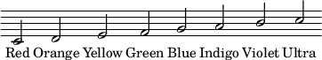 
  \relative c' {
  \override Score.Clef #'stencil = ##f
  \override Score.TimeSignature #'stencil = ##f
  \override Score.BarLine #'stencil = ##f
  \stemUp
c2 d e f g a b c
  }
  \addlyrics { \small {
Red Orange Yellow Green Blue Indigo Violet Ultra } 
}
