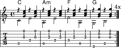 
\version "2.20.0"
\header {
  % title="4/4-Takt"
  encoder="mjchael"
}
%Diskant- bzw. Melodiesaiten
Diskant = {
  r4 < g c' e'> r4 < g c' e'> | % C /B
  r4 < a c' e'> r4 < a c' e'> | % Am
  r4 < a c' f'> r4 < a c' f'> | % F
  r4 < g b  g'> r4 < g b  g'> | % G
  \mark "4x"
}
%Basssaiten, die hier nur mit dem Daumen gespielt werden.
Bass = {
  c2 e a, e f a, g, b, 
}
% Layout- bzw. Bildausgabe
\score {
  <<
    \new ChordNames {
      \chordmode {
        c1  a:m f g
      }
    }
    {
      %Noten
      \new Staff  <<
        \tempo 4 = 120
        %Tempo ausblenden
        \set Score.tempoHideNote = ##t
        \time 4/4
        \key c \major
        \set Staff.midiInstrument = #"acoustic guitar (nylon)"
        \clef "G_8" \repeat volta 4
        % Noten im Diskant
        \Diskant
        \\
        % Noten im Bass - beachte: Wiederholungszeichen ist für Midi notwendig!
        \repeat volta 4
        \Bass
      >>
    }
    % Tabulatur
    \new TabStaff {
      % 2x Notenhälse bei ½ Noten verwirren.
      % \tabFullNotation 
      \repeat volta 4
      <<
        % Tabulatur im Diskant
        \Diskant
        \\
        % Tabulatur im Bass
        \Bass
      >>
    }
  >>
  \layout {}
}
% Midiausgabe mit Wiederholungen, ohne Akkorde
\score {
  <<
    \unfoldRepeats {
      \new Staff  <<
        \tempo 4 = 120
        \time 4/4
        \key c \major
        \set Staff.midiInstrument = #"acoustic guitar (nylon)"
        \clef "G_8" \repeat volta 4
        \Diskant
        \\
        \repeat volta 4
        \Bass
      >>
    }
  >>
  \midi {}
}
% unterdrückt im raw="!"-Modus das DinA4-Format.
\paper {
  indent=0\mm
  % Breite
  line-width=100\mm
  oddFooterMarkup=##f
  oddHeaderMarkup=##f
  % bookTitleMarkup=##f
  scoreTitleMarkup=##f
}
