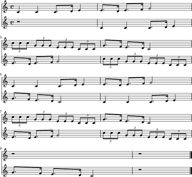 
<<
  \new Staff {
    \relative c' {
  \key c \major
  \time 4/4
 c4 c c8. d16 e4  e8. d16 e8. f16 g2 \break
\times 2/3 { c8 c c } \times 2/3 { g8 g g } \times 2/3 { e8 e e } \times 2/3 { c8 c c } g'8. f16 e8. d16 c2 \break
c4 c c8. d16 e4  e8. d16 e8. f16 g2 \break
\times 2/3 { c8 c c } \times 2/3 { g8 g g } \times 2/3 { e8 e e } \times 2/3 { c8 c c } g'8. f16 e8. d16 c2 \break
 r1 r1 \break
\bar "|."
  } }

  \new Staff {
    \relative c' {
  \key c \major
  \time 4/4
 r1 c4 c c8. d16 e4 \break 
 e8. d16 e8. f16 g2 \times 2/3 { c8 c c } \times 2/3 { g8 g g } \times 2/3 { e8 e e } \times 2/3 { c8 c c } \break
 g'8. f16 e8. d16 c2 c4 c c8. d16 e4 \break 
 e8. d16 e8. f16 g2 \times 2/3 { c8 c c } \times 2/3 { g8 g g } \times 2/3 { e8 e e } \times 2/3 { c8 c c } \break
 g'8. f16 e8. d16 c2  r1 
\bar "|."
  } }
>>
\midi {
    \context {
      \Score
      tempoWholesPerMinute = #(ly:make-moment 80 4)
    }
  }
