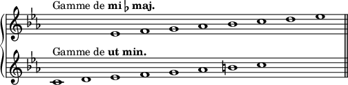 
\new GrandStaff <<
  \new Staff ="majeur." \relative c' {
    \override Staff.TimeSignature #'stencil = ##f
    \key es \major
    \cadenzaOn
    s1*2^\markup{Gamme de \bold {mi \flat maj.}}
    es1 f g as bes c d es 
    \bar "||"
  }
  \new Staff ="mineur." \relative c' {
    \override Staff.TimeSignature #'stencil = ##f
    \key c \minor
    \cadenzaOn
    c1^\markup{Gamme de \bold {ut min.}}
    d es f g as b c 
    s1*2
    \bar "||"
  }
>>
