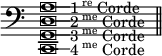 
\new Voice \with { \consists "Balloon_engraver" } {
  \clef bass
  \override Staff.TimeSignature #'stencil = ##f
  <c,-\balloonText #'(2 . 0) \markup { 4\super me Corde "   " }
  g,-\balloonText #'(2 . 0) \markup { 3\super me Corde }
  d-\balloonText #'(2 . 0) \markup { 2\super me Corde }
  a-\balloonText #'(2 . 0) \markup { 1\super re Corde }
  >1
  \bar "||"
}
